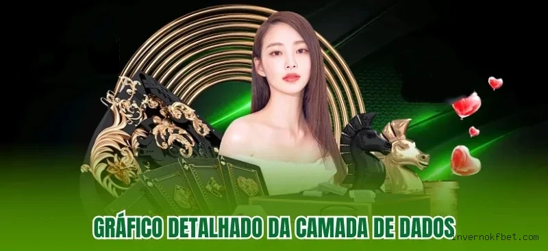 Catálogo de slots